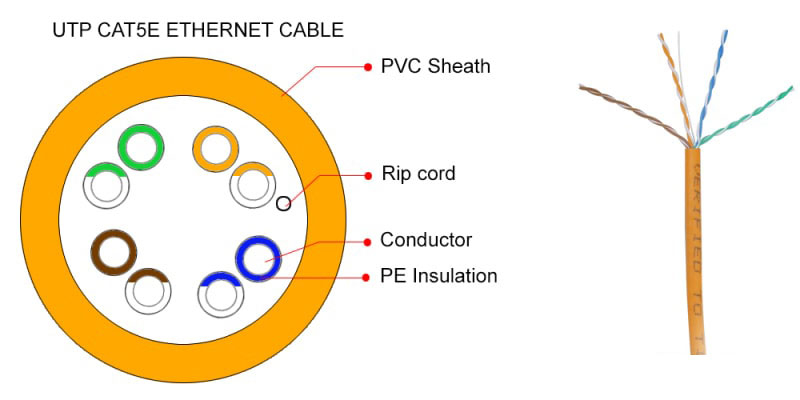 Dây mạng cat5e không có rãnh khế nhựa 4 cạnh